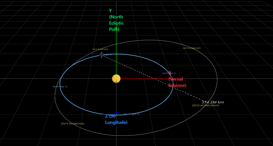 Simulating Near-Earth Asteroids in Real-Time 3D with Three.js and NASA JPL Telemetry